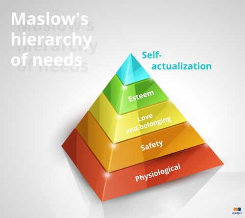 Desbloqueando el éxito: utilizando la pirámide de Maslow en tu modelo de negocio