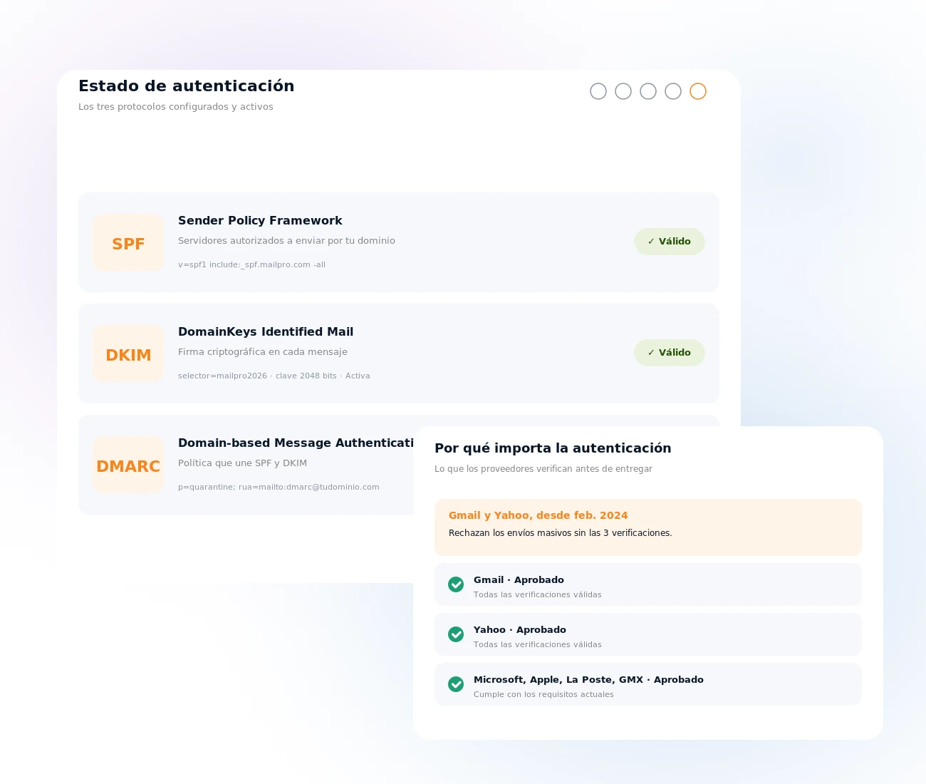 Monitoreo de autenticación SPF, DKIM, DMARC