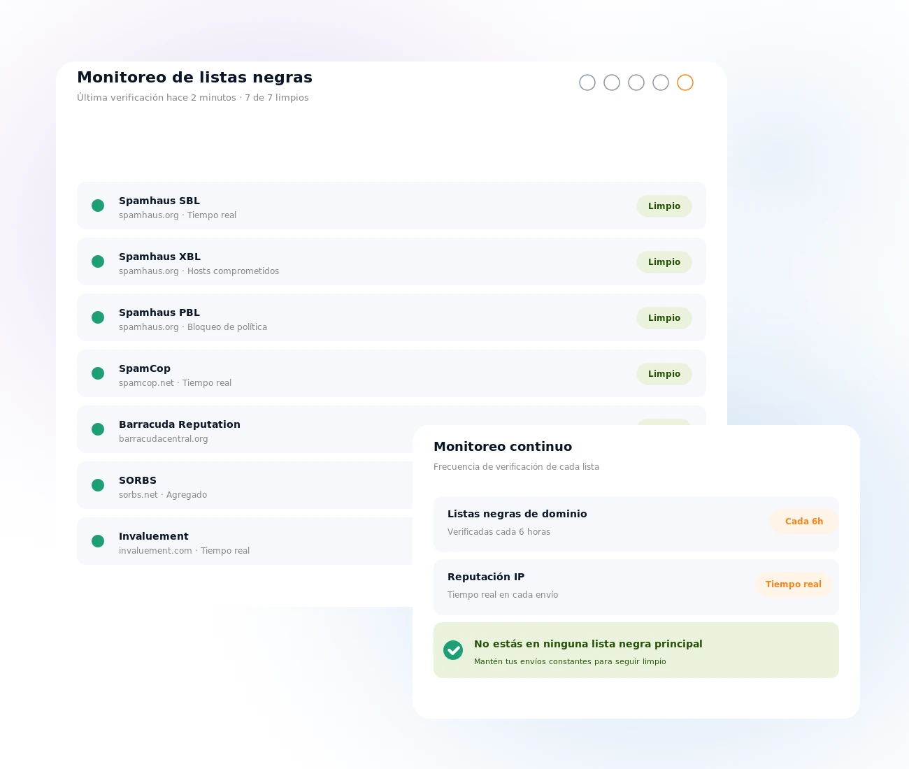 Monitoreo de listas negras de email con Mailpro