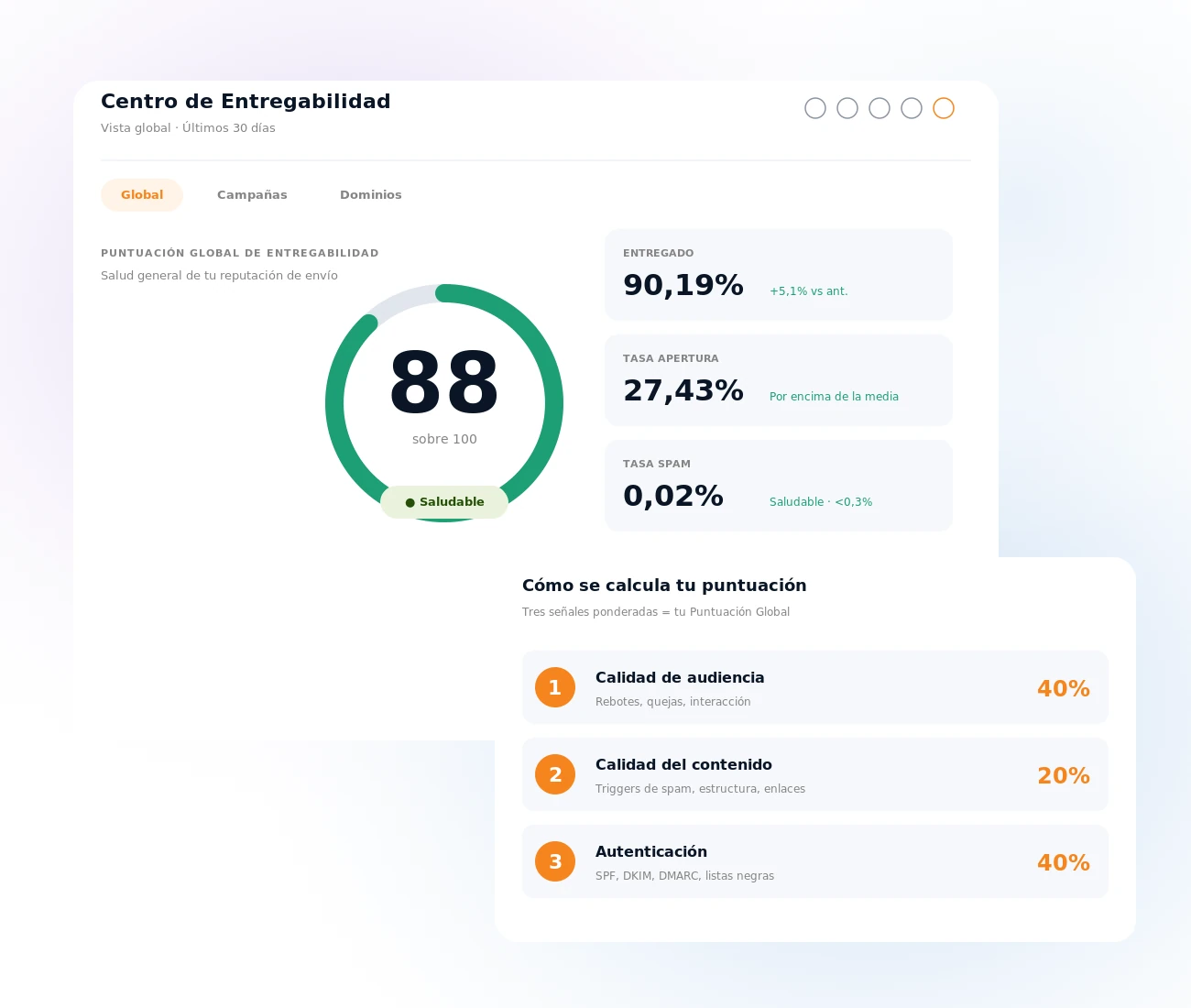 Panel del Centro Inteligente de Entregabilidad Mailpro