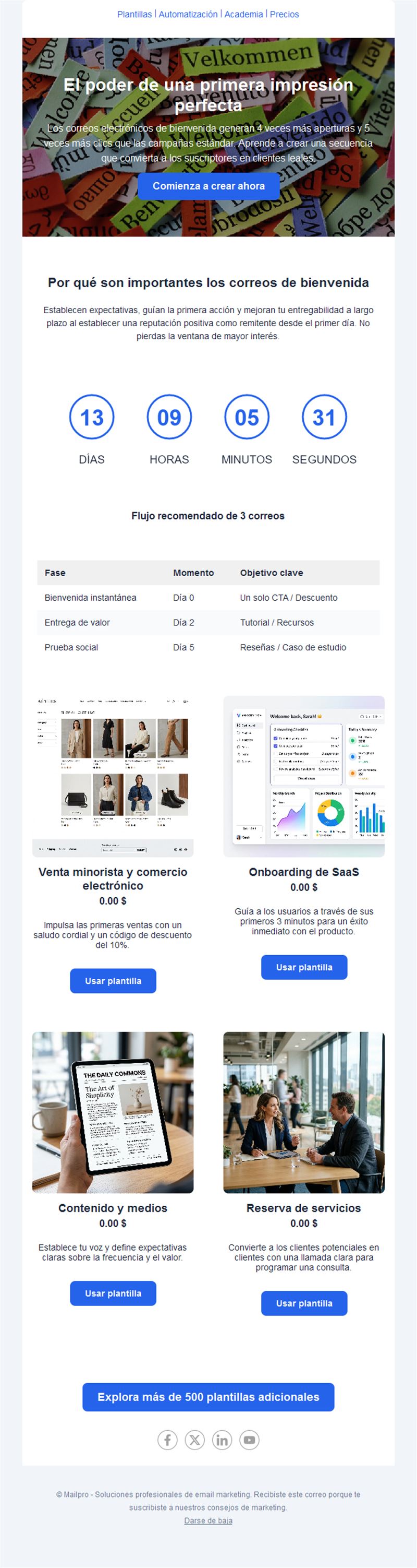 Email guía de la serie de bienvenida
